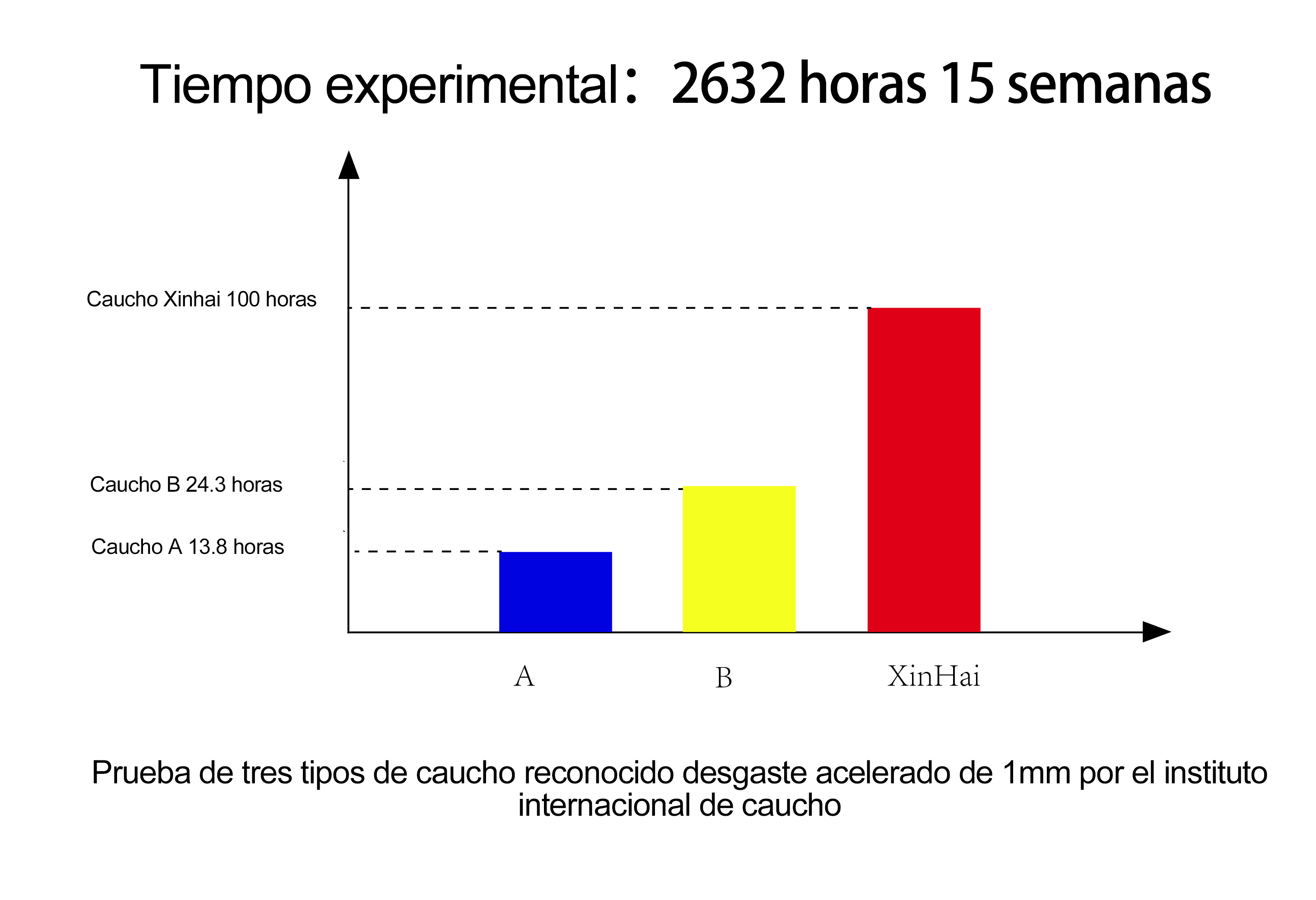 Resultado de prueba