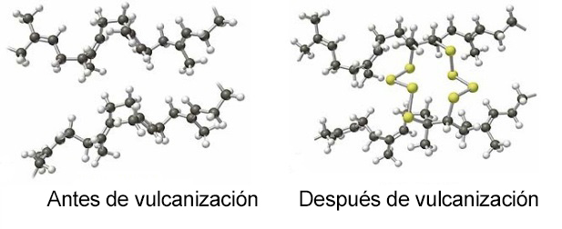 Figura contraste de vulcanización del caucho